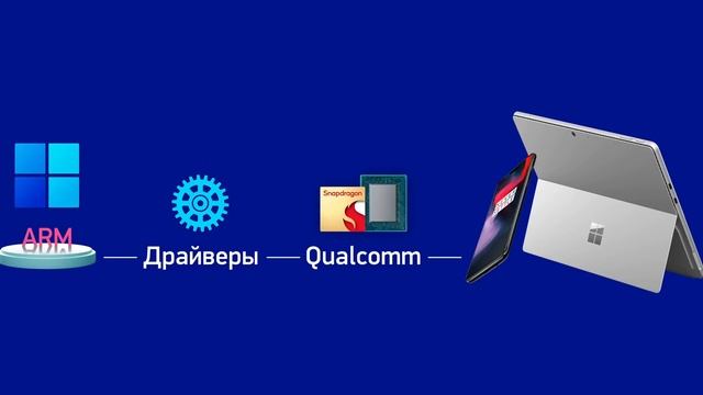 Смартфон с настоящей Windows 11