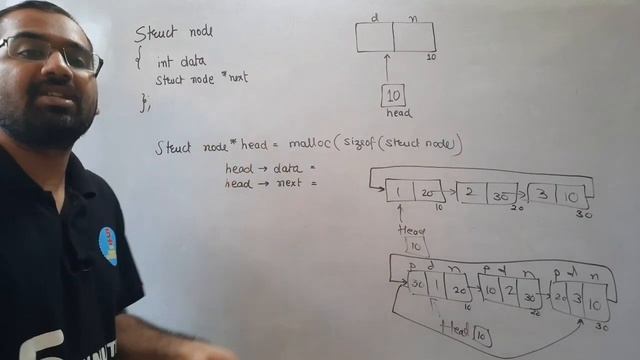 Creating a Node of Singly Circular Linked list and Doubly Circular Linked list Explained in Hindi смотреть онлайн