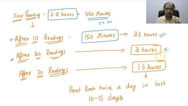 Best Revision Plan for CA Foundation Nov 2022 | How to Start Revision CA Fond |Perfect Revision Boo смотреть онлайн