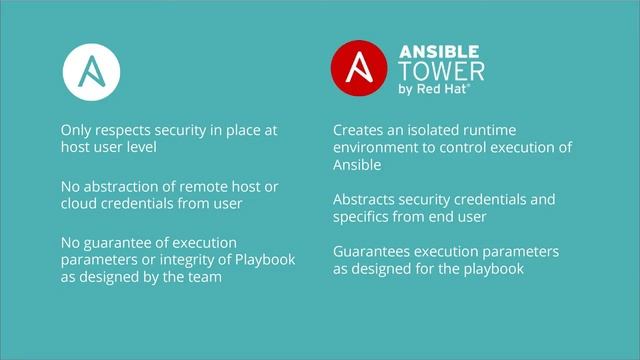 Get Ready: Automating the Enterprise With Ansible, Chris Saunders, Red Hat Day Vancouver смотреть онлайн