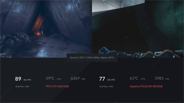 RX 580 vs GTX 1060 Benchmark in Fortnite, Far Cry 5, Battlefield 1, GTA 5, Destiny 2, The Witcher 3 смотреть онлайн
