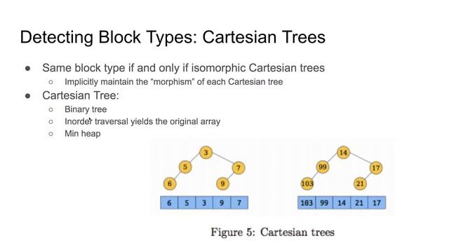 Stephen Huan SCT Guest Lecture - Range Minimum Query with Fischer Heun смотреть онлайн