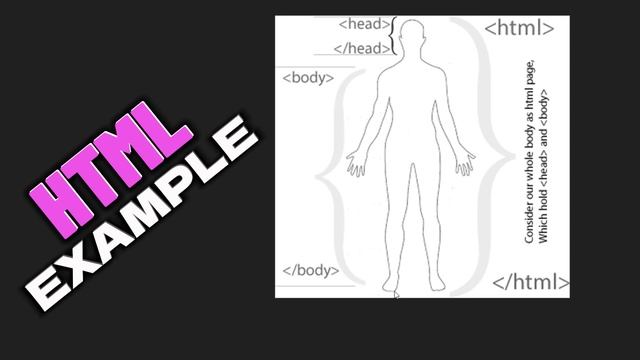 #02 Understanding HTML Document And Head Tag (HTML Full Course) смотреть онлайн