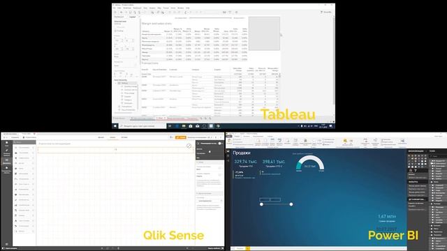 Сравнение разработки приложения Анализ продаж в BI системах - Qlik Sense, Tableau, Power BI смотреть онлайн