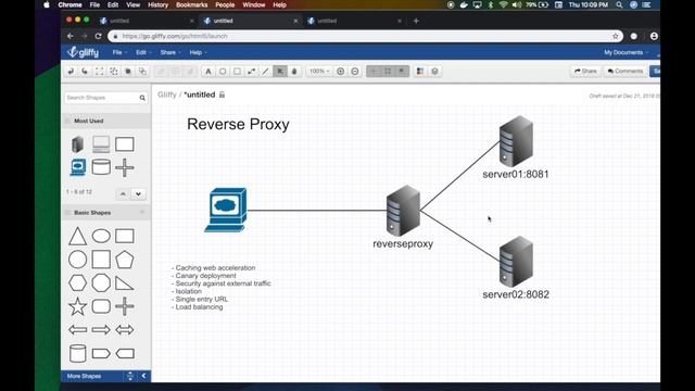 Load Balancer vs Reverse Proxy (Explained by Example) смотреть онлайн