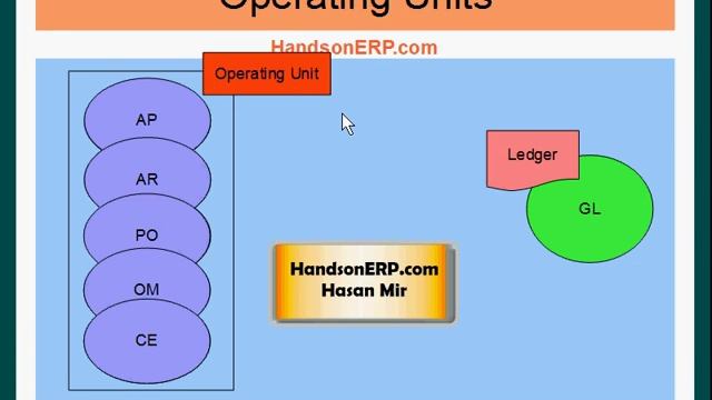 Oracle E-Business Suite R12 Multiple Organizations Access Control (MOAC) Overview смотреть онлайн