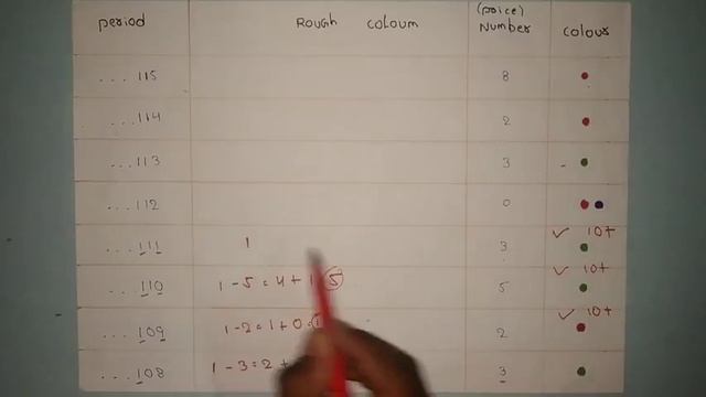 EARNING using this Trick ??? | Colour Prediction game Number Trick | Mantri Malls Hack |Rxce Hack смотреть онлайн