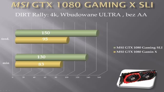MSI GTX 1080 Gaming X - TEST w SLI смотреть онлайн