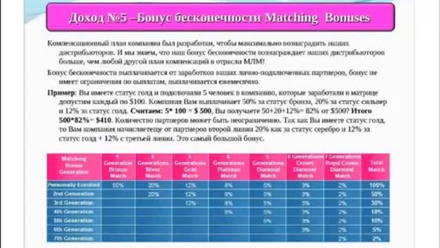 Маркетинг план Владислав Четвериков 2 смотреть онлайн