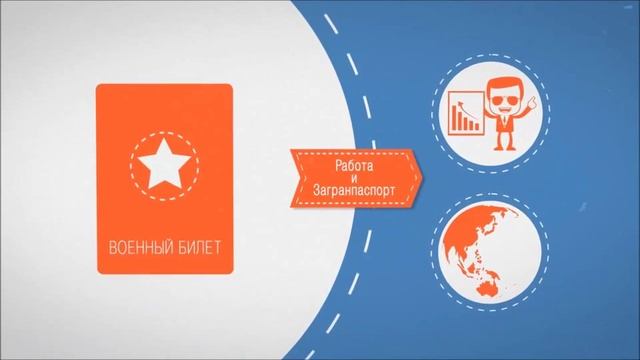 отсрочка от армии по обучению