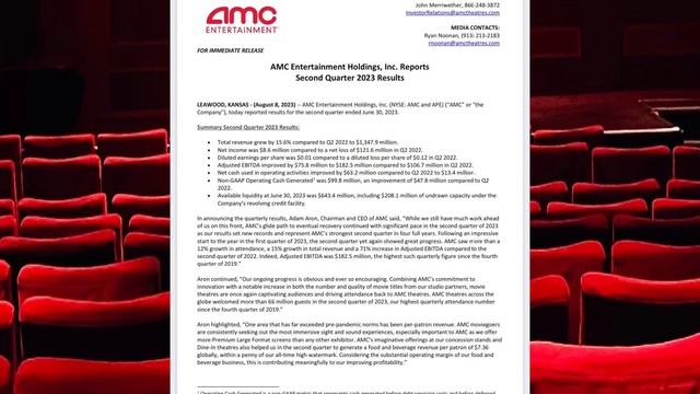 Amc Pro And After Earnings