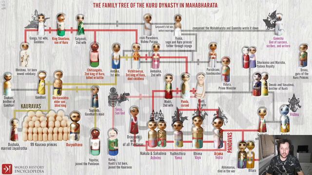 1. Династия Куру. Метафоризм героев. смотреть онлайн
