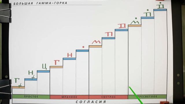 Урок 31. БОЛЬШАЯ ГОРКА. НАЧАЛО смотреть онлайн