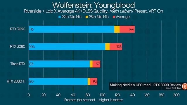 Nvidia missed the memo - GeForce RTX 3090 Ti смотреть онлайн