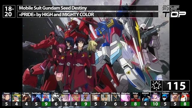 Топ аниме-опенингов By Cardfight (2005)