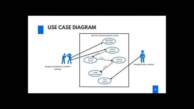 Human Detection using Pre trained models | Stage 1 Real time Violence Detection & Alert System смотреть онлайн