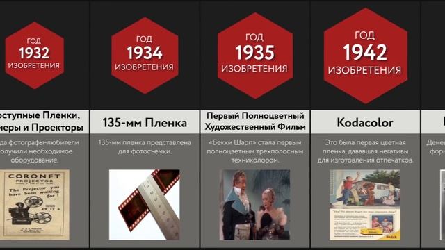 Сравнение: Развитие Видео и Фотографии смотреть онлайн