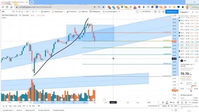 Как искать точки входа в рынок. Практика смотреть онлайн