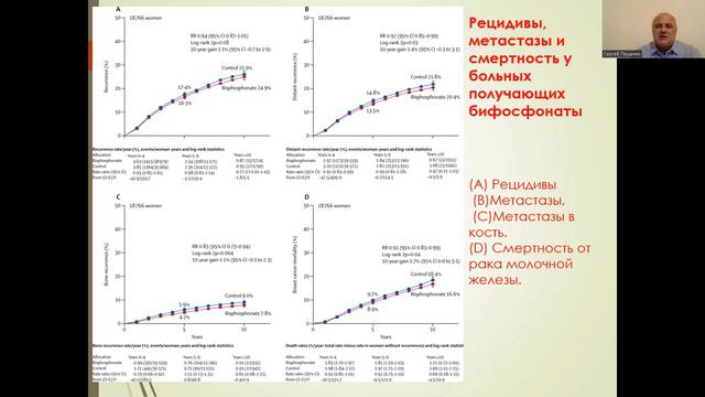 Как предотвратить развитие метастазов рака смотреть онлайн