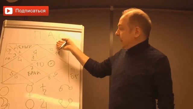 Как легко определить силу и слабость планеты? Как в астрологии понимать планетарность? Нарушевич смотреть онлайн