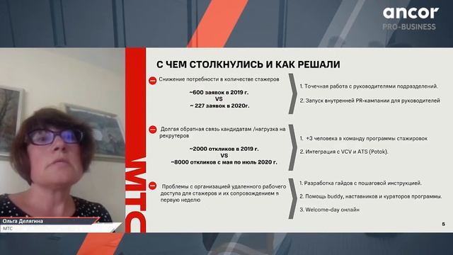 ANCOR Pro-business. Стажировки. Онлайн формат. Предложения работодателей. смотреть онлайн