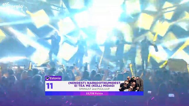 Eurovision 2024: Top 21 by 15,269 People смотреть онлайн