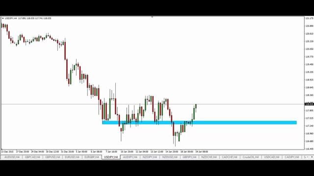 Trading Forex - Trapped Traders® Daily Analysis - Buying USD/JPY смотреть онлайн