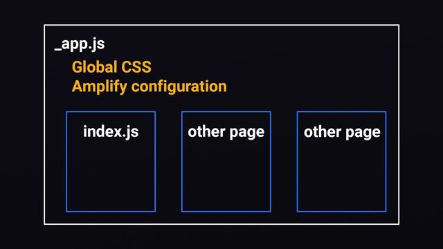 Build a Chat App in 9 minutes with AWS Amplify and Next JS смотреть онлайн