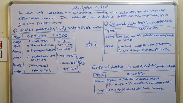 Data Types in PHP||PHP in Telugu || By Mr Sivarao смотреть онлайн