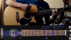 Анимация - Родина(разбор)