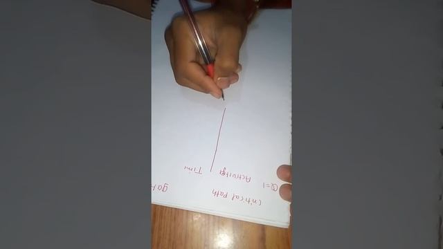 How to solve critical path question in gate смотреть онлайн