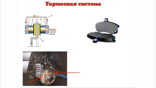 Механизмы управления автомобилем. Тормозная система. смотреть онлайн