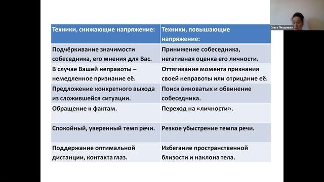 2021 06 08 Психотерапия Петрунько ОВ смотреть онлайн