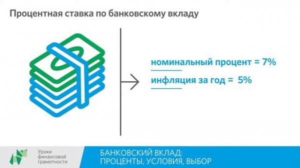 Банковский вклад 10 11 классы