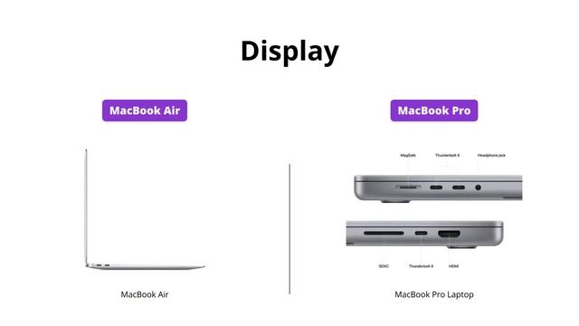 2020 MacBook Air vs 2023 MacBook Pro: Which is worth the upgrade? смотреть онлайн