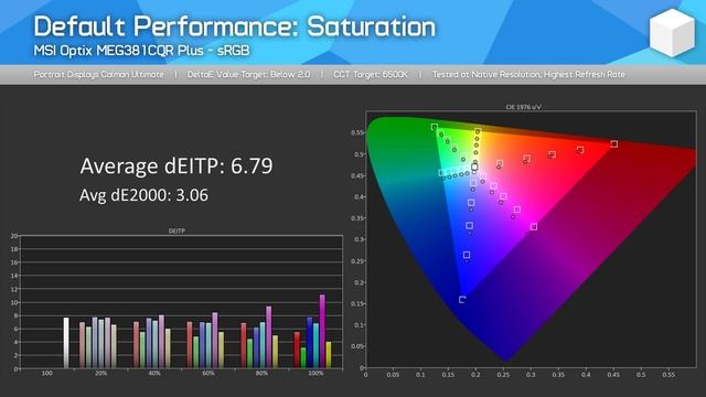 G-Sync Ultimate Sucks Now - MSI MEG381CQR Plus Review смотреть онлайн