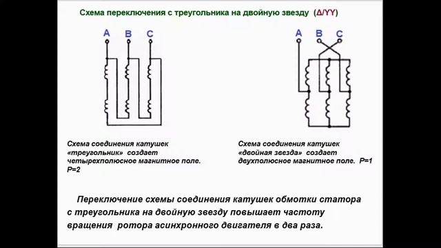Регулирование частоты вращения ротора трехфазных асинхронных двигателей смотреть онлайн