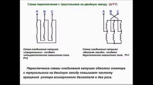 Регулирование частоты вращения ротора трехфазных асинхронных двигателей