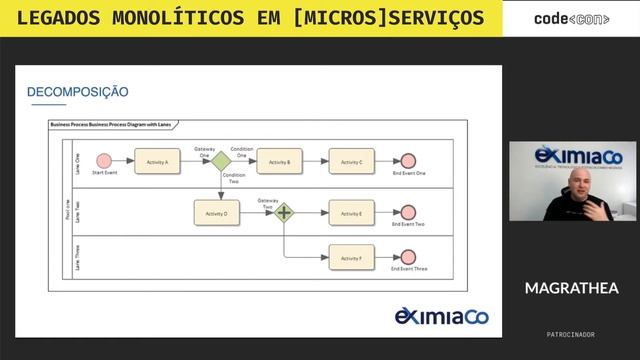 Estratégias para evolução gradual de LEGADOS MONOLÍTICOS em [MICROS]SERVIÇOS смотреть онлайн
