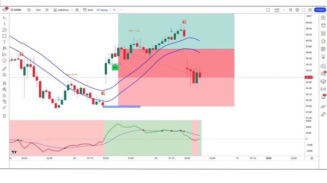 New Free Super TradingView Indicator of 2023 : With Never Losses a Trade смотреть онлайн