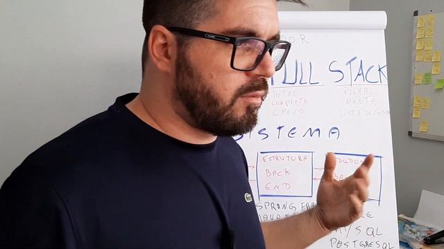 O que é um Programador Java Full Stack - Melhor Explicação do Mundo смотреть онлайн