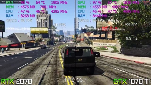 RTX 2070 vs GTX 1070 Ti Test in 8 Games 1440p смотреть онлайн