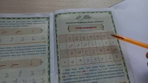 1нче дәрес. Мөгаллим сәни. Тәҗвид белән Коръән укырга өйрәнәбез | Раил Фәйзрахманов