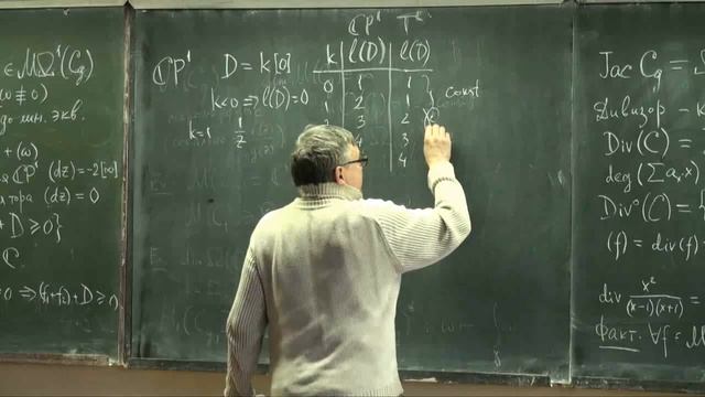Лекция 9 | Конечные поля и пересыпания песка | Сергей Дужин | Лекториум смотреть онлайн