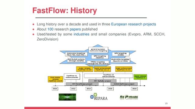 PUCRS-Print | WindFlow: a C++17 parallel library for data stream processing on multicores смотреть онлайн