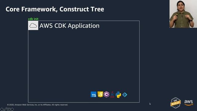 Rohini Gaonkar: Infrastructure as Code with AWS CDK (AWS She Builds Day Online 2020) смотреть онлайн