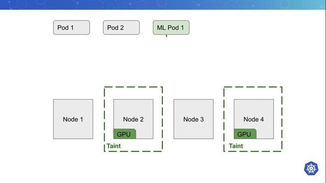 Kubernetes Taints & Tolerations | සිංහලෙන් смотреть онлайн