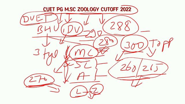 🔥SAFE SCORE OF CUET PG 2023|M.SC ZOOLOGY & LIFE SCIENCE |M.SC ENTRANCE EXAM FOR BHU DU JNU & OTHER смотреть онлайн