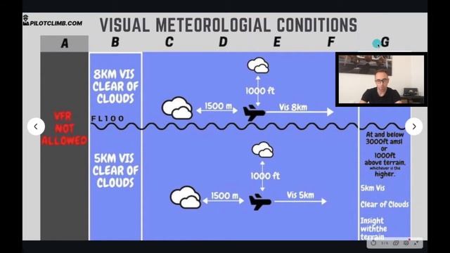 IFR vs VFR flight - Instrument Flight Rules VS Visual Flight Rules смотреть онлайн