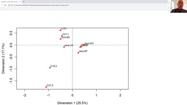 Multiple correspondence analysis смотреть онлайн